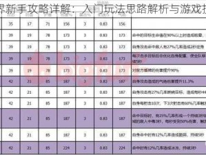 双生视界新手攻略详解：入门玩法思路解析与游戏技巧分享