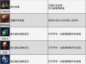 暗黑破坏神不朽精华提炼全攻略：如何高效获取精华及实用技巧分享