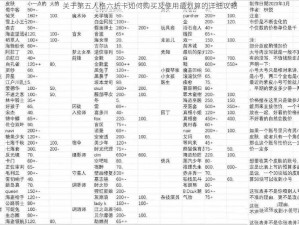 关于第五人格六折卡如何购买及使用最划算的详细攻略