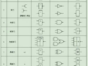 逻辑门电路截图预览：深入理解数字逻辑与电路设计