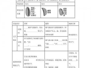 我的天气系统详解：探索起源天气效果及其对生活的影响汇总报告