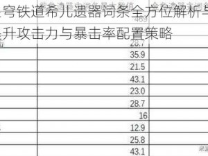 崩坏星穹铁道希儿遗器词条全方位解析与推荐：聚焦提升攻击力与暴击率配置策略