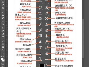 PS 一级二级调色大片视频教程大全，专业调色技巧，提升视频质量