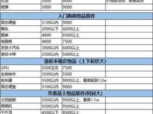 《暗区突围》消耗品详情分享：消耗品有哪些？