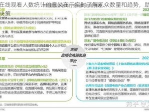 免费直播在线观看人数统计的意义在于实时了解观众数量和趋势，助力产品优化和运营决策