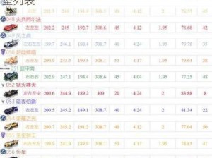 QQ飞车五喷A车全解析：了解最新高性能车型列表