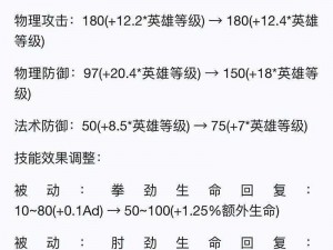 《王者荣耀》新英雄赵怀真全方位攻略详解：实战技巧天赋加点出装战斗策略教学指南