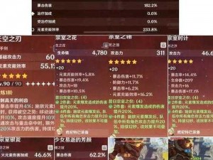 原神班尼特六命效果深度解析：全面解读技能加成与实战影响