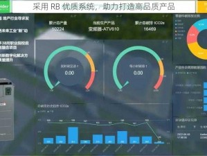 采用 RB 优质系统，助力打造高品质产品