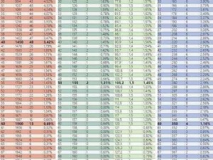 艾尔登法环新手职业加点攻略：全面解析最佳加点方案，助你轻松提升角色实力