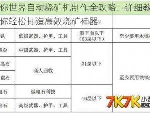 迷你世界自动烧矿机制作全攻略：详细教程带你轻松打造高效烧矿神器