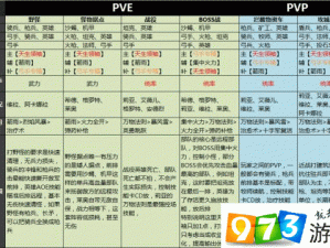 剑影荣耀：银翼王子阿瓦隆天赋兵种搭配全攻略