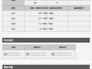 明日方舟解析：伊芙利特强度深度剖析，输出能力与攻击范围全面分析