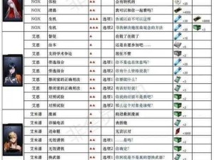 无期迷途监管系统建筑升级策略：优化顺序揭秘