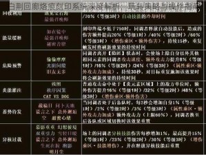 白荆回廊烙痕刻印系统深度解析：玩转策略与操作指南