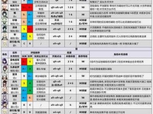 原神甘雨是否可替代行秋：终末甘雨与行秋的对比解析