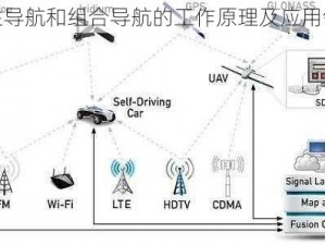 惯性导航和组合导航的工作原理及应用领域