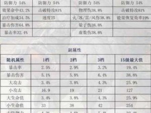 崩坏星穹铁道娜塔莎遗器词条精选指南：提升战力必备推荐