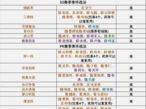 三国志13全新战法组合策略指南：实战解析与最佳搭配推荐