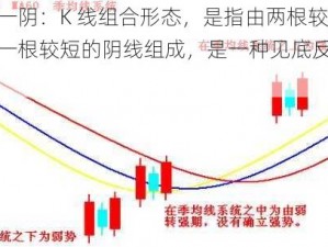 两阳夹一阴：K 线组合形态，是指由两根较长的阳线和一根较短的阴线组成，是一种见底反转的信号