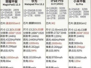 HD2 中国成熟 iPhone69 评测：内有乾坤还是徒有其表？