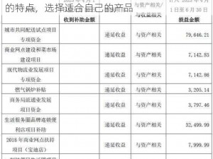 精产国品一二三产区区别 9977：了解不同产区的特点，选择适合自己的产品