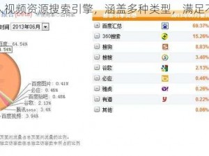 优质成人视频资源搜索引擎，涵盖多种类型，满足不同需求