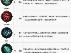 暗黑破坏神不朽基础属性概览：全面解析游戏内的五大基础属性种类