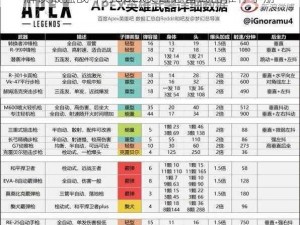 解锁最强战斗力apex英雄必备武器推荐手册