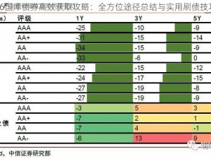 辐射76国库债券高效获取攻略：全方位途径总结与实用刷债技巧分享