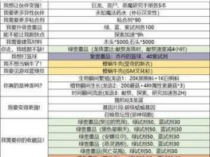 神秘之旅：不思议迷宫中的神龙冈布奥许愿之旅揭秘，多种许愿选项大公开