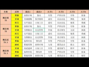 《三国诛将录：Boss攻协战阵容配置推荐攻略》