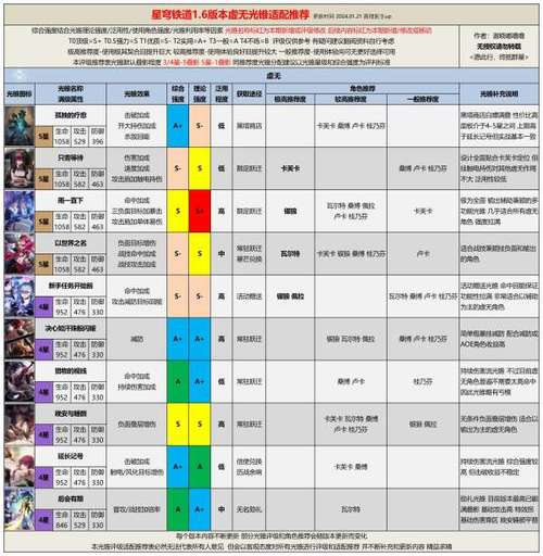 崩坏星穹铁道智识光锥伤害排名榜单重磅出炉：最新智识伤害评测全解析