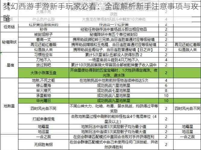 梦幻西游手游新手玩家必看：全面解析新手注意事项与攻略