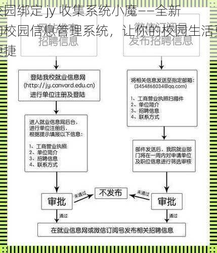 校园绑定 jy 收集系统小魔——全新的校园信息管理系统，让你的校园生活更便捷