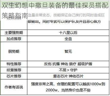 双生幻想中撒旦装备的最佳探员搭配策略指南