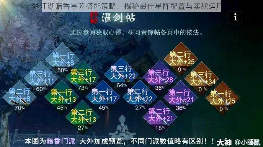 一梦江湖暗香星阵搭配策略：揭秘最佳星阵配置与实战运用之道