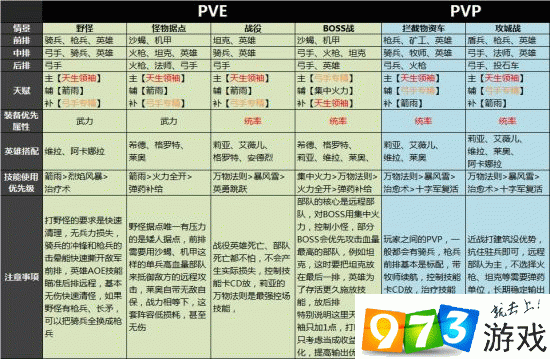 剑影荣耀：银翼王子阿瓦隆天赋兵种搭配全攻略