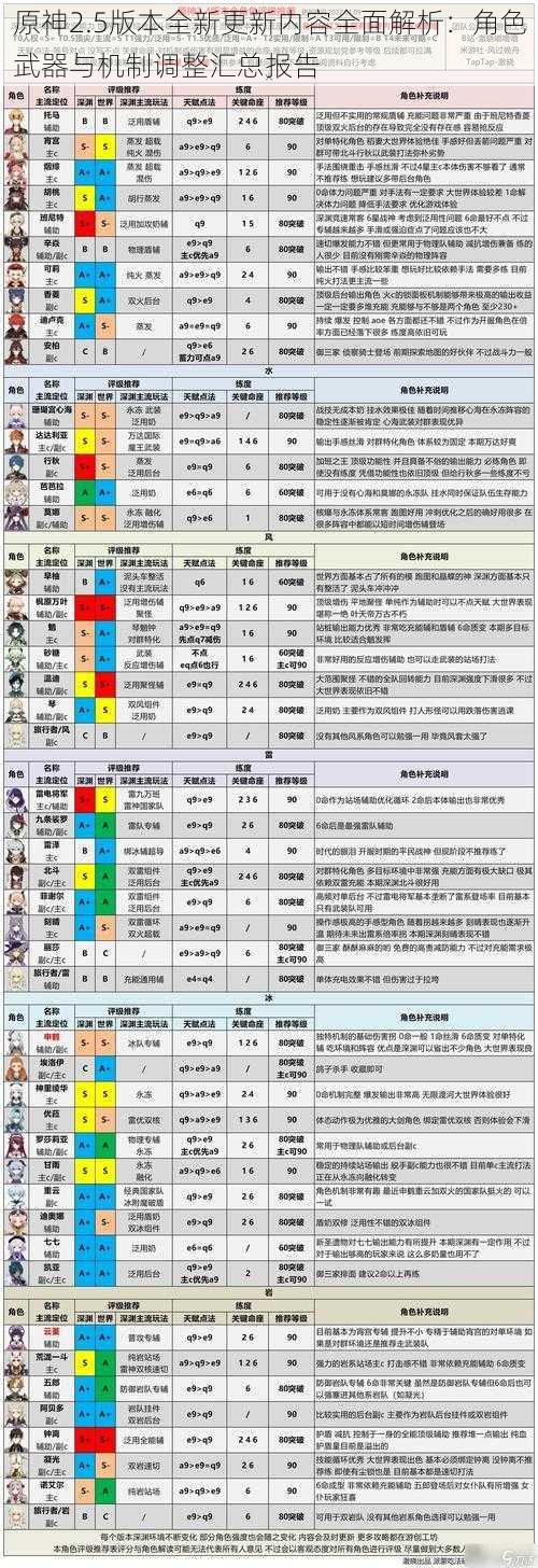 原神2.5版本全新更新内容全面解析：角色武器与机制调整汇总报告