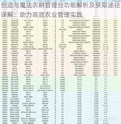 创造与魔法农耕管理台功能解析及获取途径详解：助力高效农业管理实践