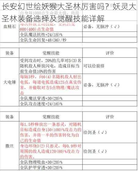 长安幻世绘妖猴大圣林厉害吗？妖灵大圣林装备选择及觉醒技能详解