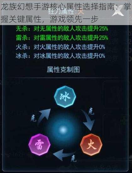 龙族幻想手游核心属性选择指南：掌握关键属性，游戏领先一步