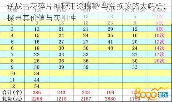 逆战雪花碎片神秘用途揭秘 与兑换攻略大解析：探寻其价值与实用性