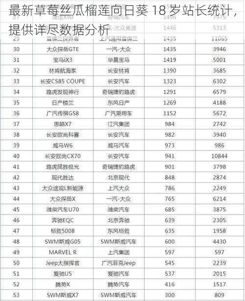 最新草莓丝瓜榴莲向日葵 18 岁站长统计，提供详尽数据分析