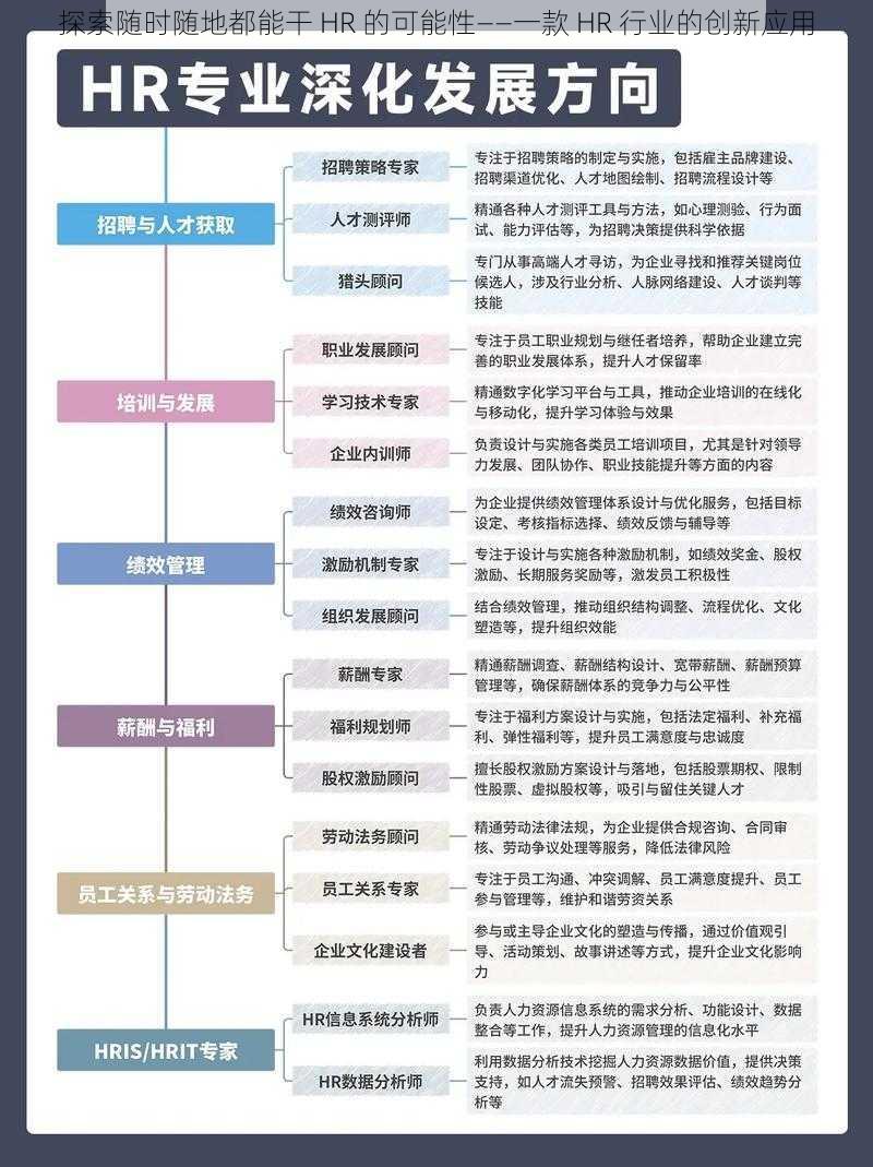 探索随时随地都能干 HR 的可能性——一款 HR 行业的创新应用