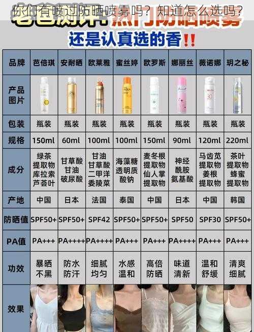 你们有喷过防晒喷雾吗？知道怎么选吗？