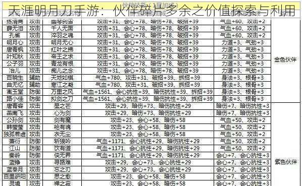 天涯明月刀手游：伙伴碎片多余之价值探索与利用