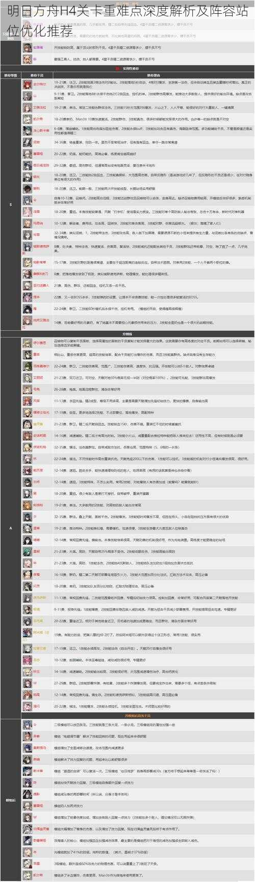 明日方舟H4关卡重难点深度解析及阵容站位优化推荐