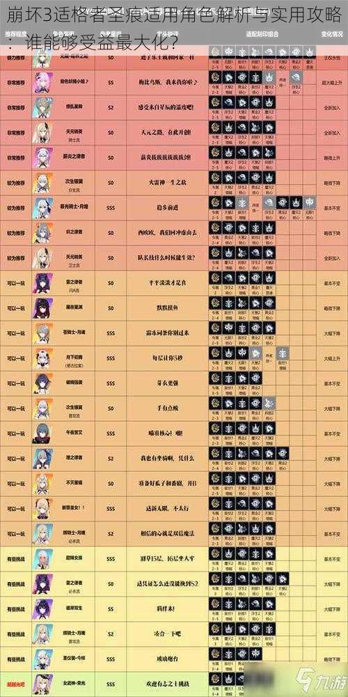崩坏3适格者圣痕适用角色解析与实用攻略：谁能够受益最大化？