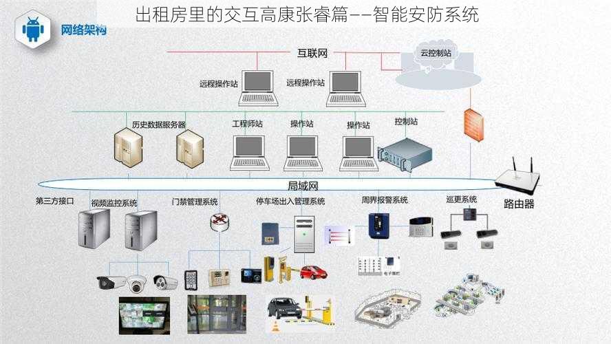 出租房里的交互高康张睿篇——智能安防系统